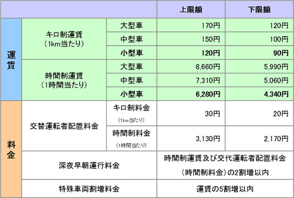 貸切バス料金／大阪近畿バス